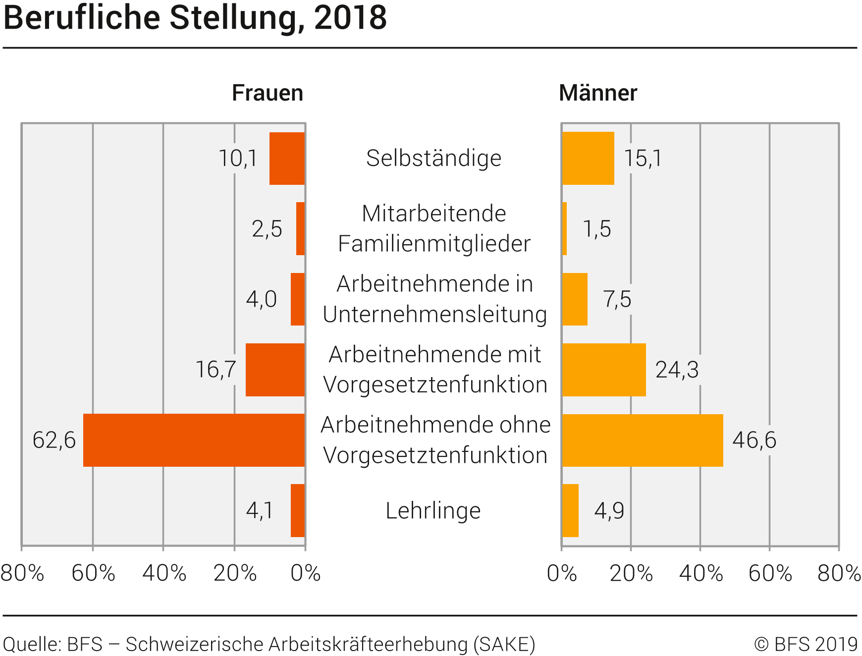 Haushalt rollenverteilung mann frau Rollenverteilung in